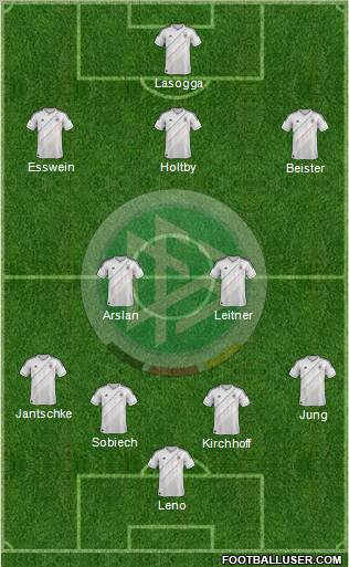 Germany Formation 2012