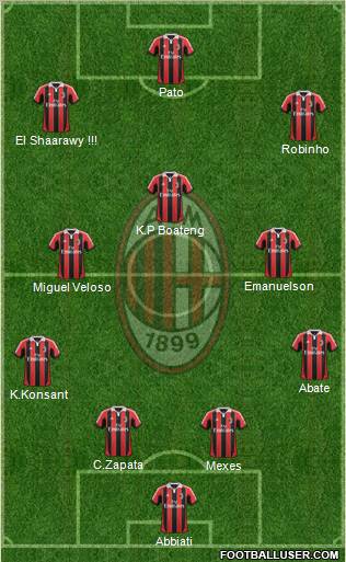 A.C. Milan Formation 2012