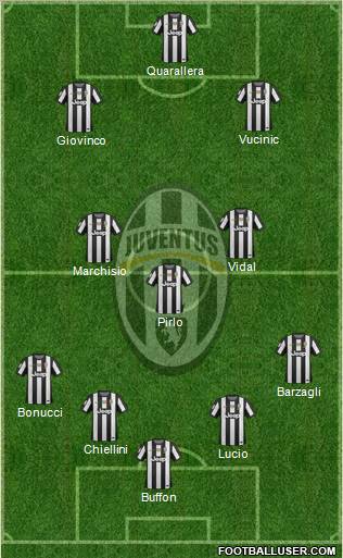 Juventus Formation 2012