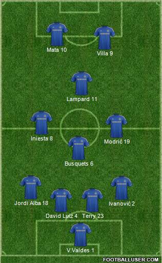 Chelsea Formation 2012