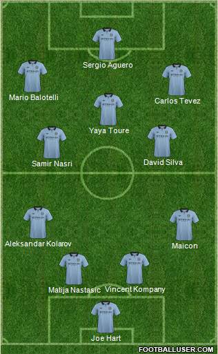 Manchester City Formation 2012