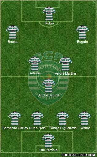 Sporting Clube de Portugal - SAD Formation 2012
