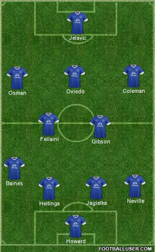 Everton Formation 2012