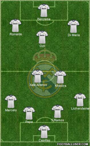 Real Madrid C.F. Formation 2012