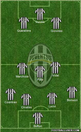 Juventus Formation 2012