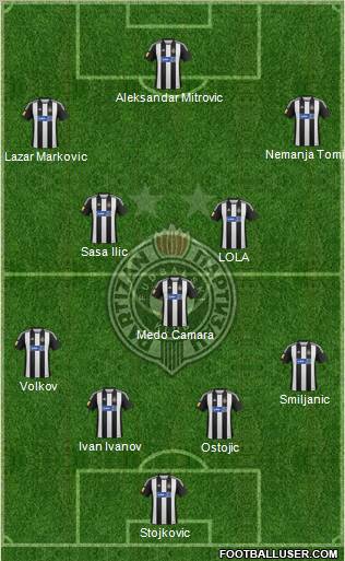 FK Partizan Beograd Formation 2012