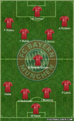 FC Bayern München Formation 2012