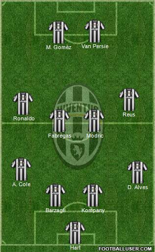Juventus Formation 2012