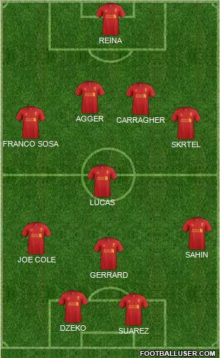 Liverpool Formation 2012