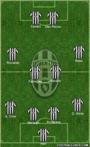 Juventus Formation 2012