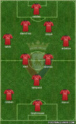 C. At. Osasuna Formation 2012