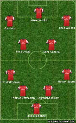 Arsenal Formation 2012