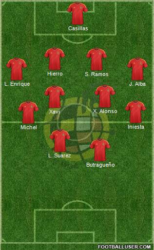Spain Formation 2012