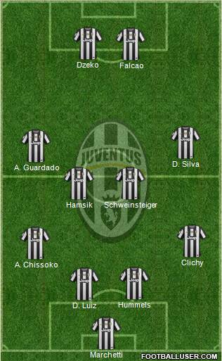 Juventus Formation 2012