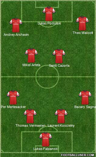Arsenal Formation 2012