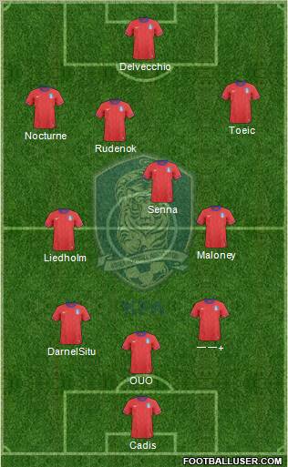 South Korea Formation 2012