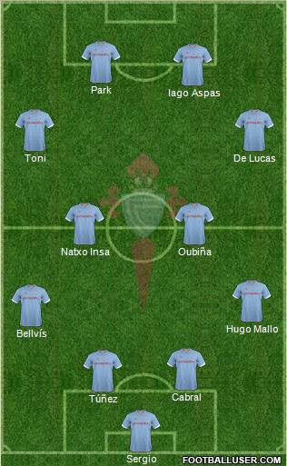 R.C. Celta S.A.D. Formation 2012