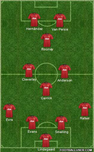 Manchester United Formation 2012