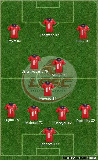 LOSC Lille Métropole Formation 2012
