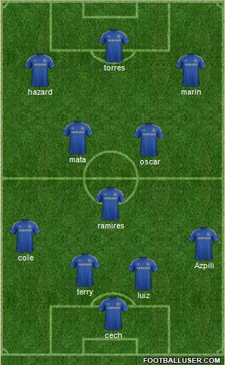 Chelsea Formation 2012
