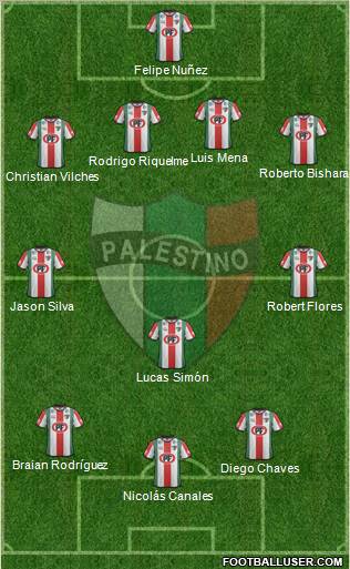 CD Palestino S.A.D.P. Formation 2012