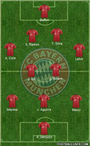 FC Bayern München Formation 2012