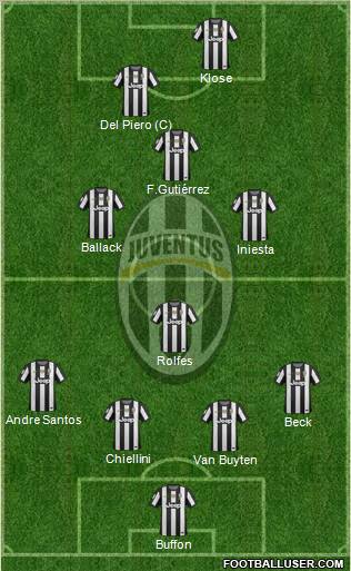 Juventus Formation 2012