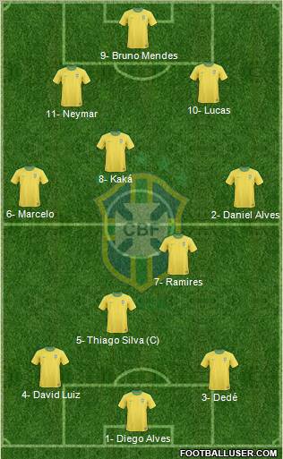 Brazil Formation 2012