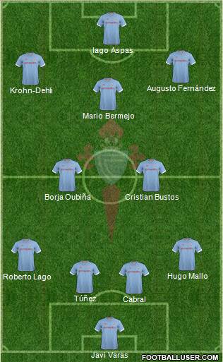 R.C. Celta S.A.D. Formation 2012