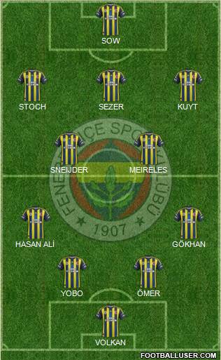 Fenerbahçe SK Formation 2012