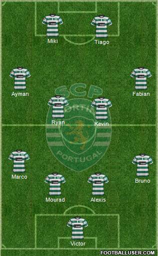 Sporting Clube de Portugal - SAD Formation 2012