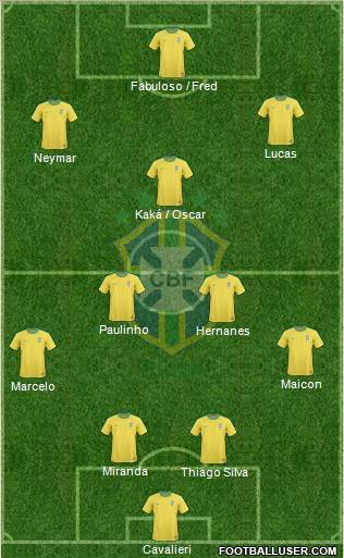 Brazil Formation 2012