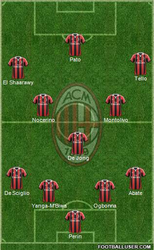 A.C. Milan Formation 2012