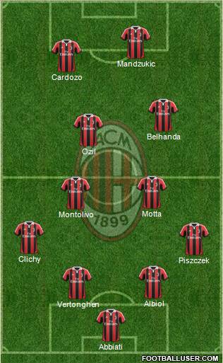 A.C. Milan Formation 2012