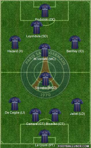 Paris Saint-Germain Formation 2012
