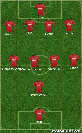 Manchester United Formation 2012