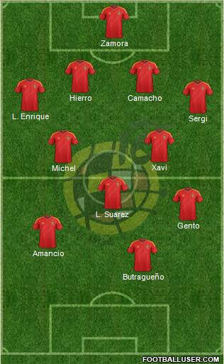 Spain Formation 2012