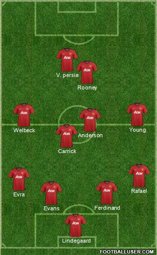 Manchester United Formation 2012