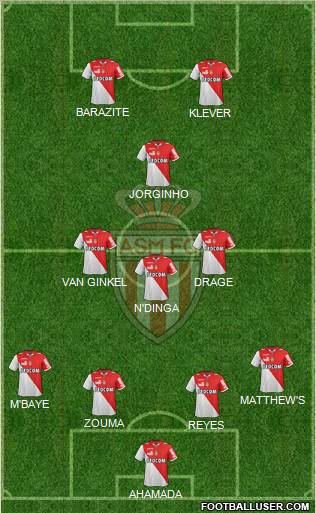 AS Monaco FC Formation 2012
