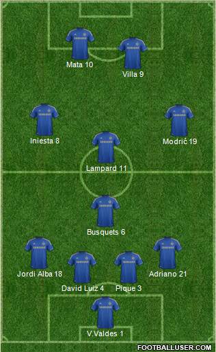 Chelsea Formation 2012