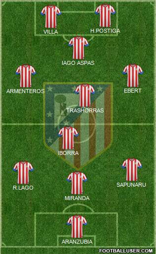 C. Atlético Madrid S.A.D. Formation 2012