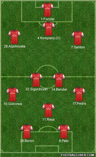 Arsenal Formation 2012