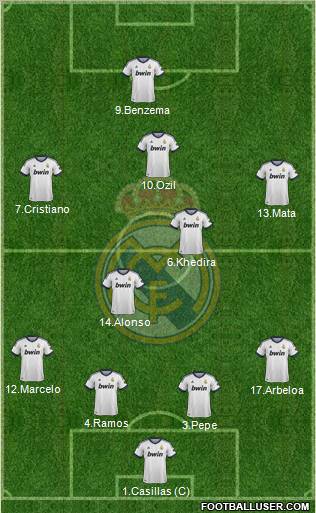 Real Madrid C.F. Formation 2012