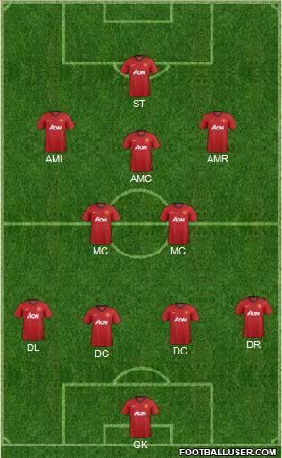 Manchester United Formation 2012