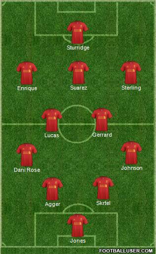 Liverpool Formation 2012