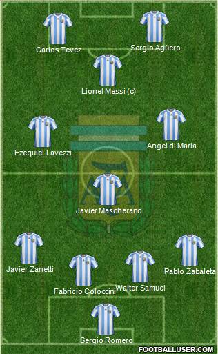 Argentina Formation 2012