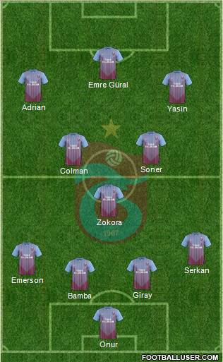 Trabzonspor Formation 2012