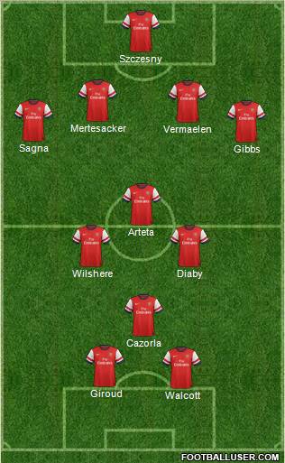 Arsenal Formation 2012