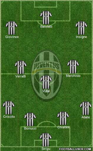 Juventus Formation 2012