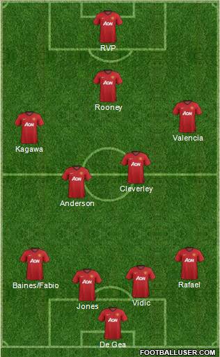 Manchester United Formation 2012
